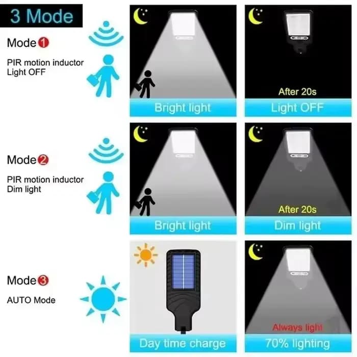Lampes solaires de jardin applique murale extérieure appliques jardins extérieurs décoration lumières LED lampe de lumière du soleil éclairage meubles imperméables