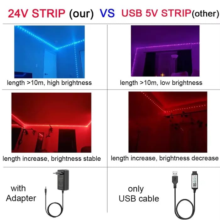 Bande lumineuse LED 24V 5050 RGB, Flexible, ruban lumineux, Diode pour décoration de chambre, éclairage avec prise ue US 5m-40m