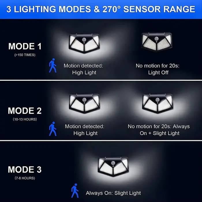Lampe solaire extérieure à 100 LED, décoration de jardin, lumière LED solaire étanche, projecteur alimenté par l'énergie solaire avec capteur de mouvement
