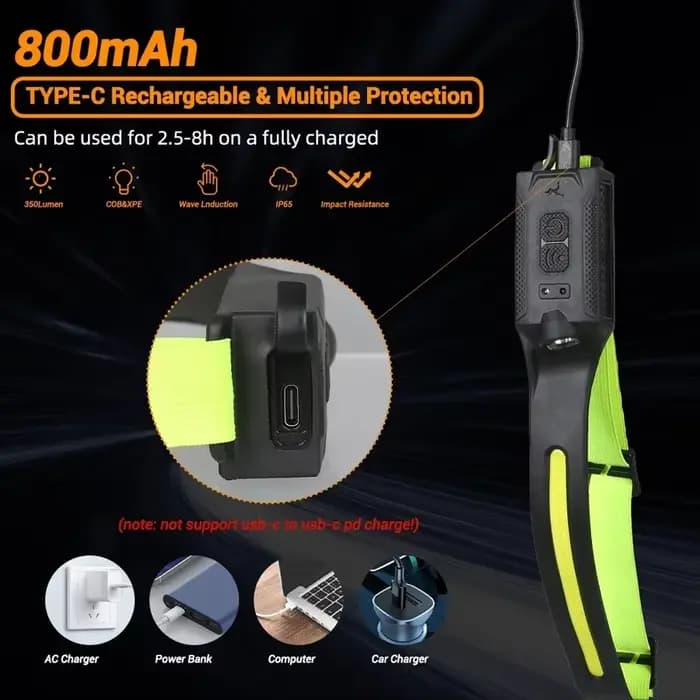 Lampe frontale LED rechargeable à 3 modes d'éclairage, lampe de poche avec batterie intégrée, lumière courante pour Camping en plein air, lampe de secours